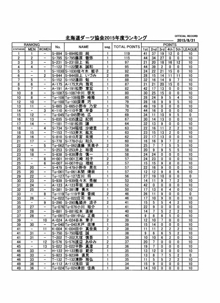 ranking(2015.8.21)no.1 001 (1453x2000)