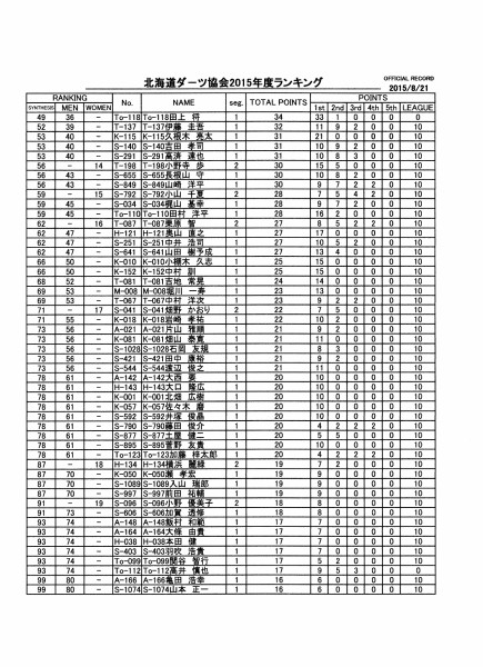 ranking(2015.8.21)no.2 001 (1453x2000)