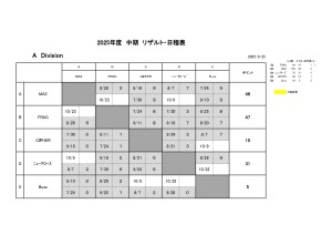 2025年度中期　日程・リザルト 9.25