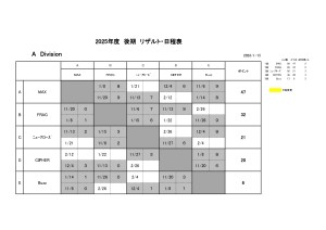 2025年度後期　日程・リザルト 1.15